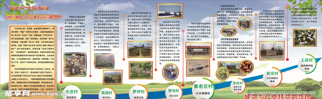 产业扶贫观摩手册