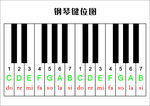 钢琴键位图