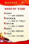 新时代传习所传习流程