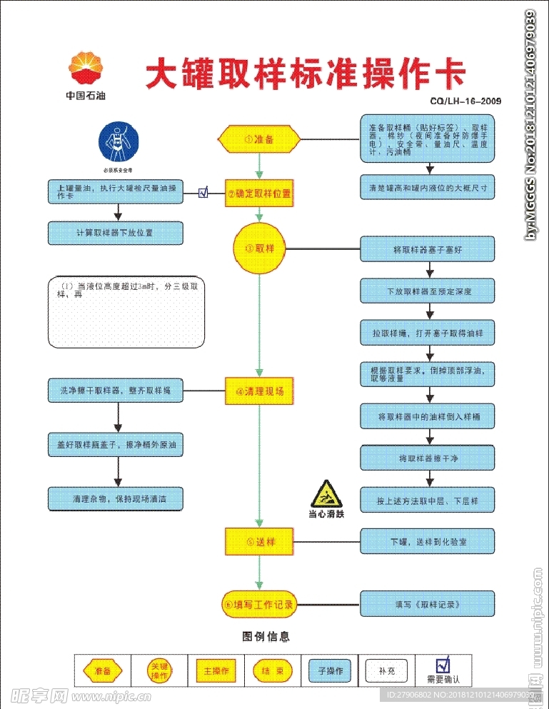 大罐取样标准操作卡