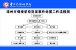 校园突发事件流程图