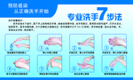 洗手7步法
