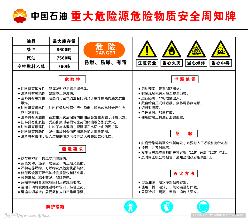 重大危险源