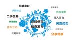 便民信息