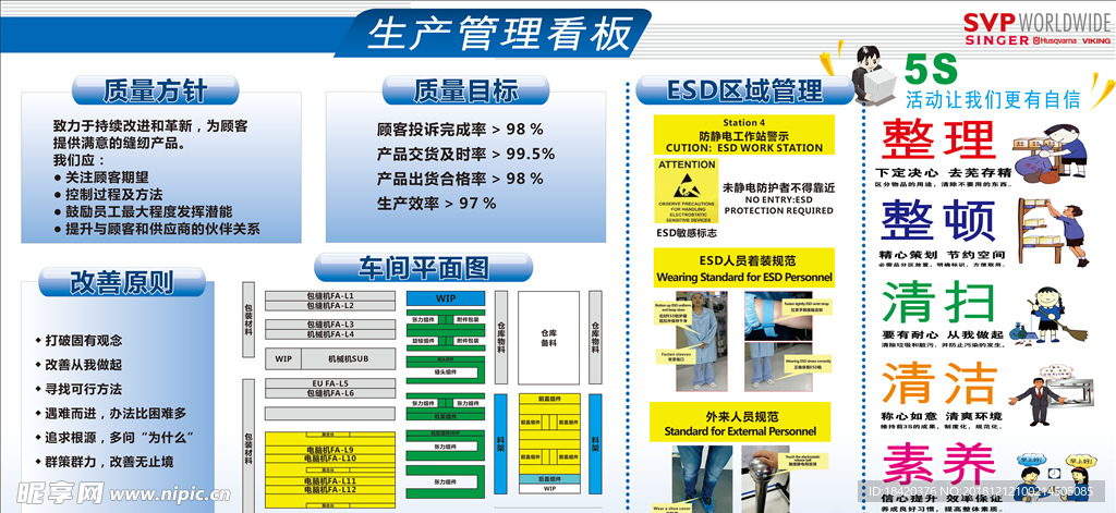 5S管理生产看板