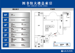 图书馆大楼总索引