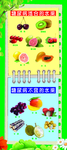 糖尿病适合和不宜的水果