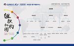 组织机构图