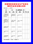双重预防机制安全确认清单