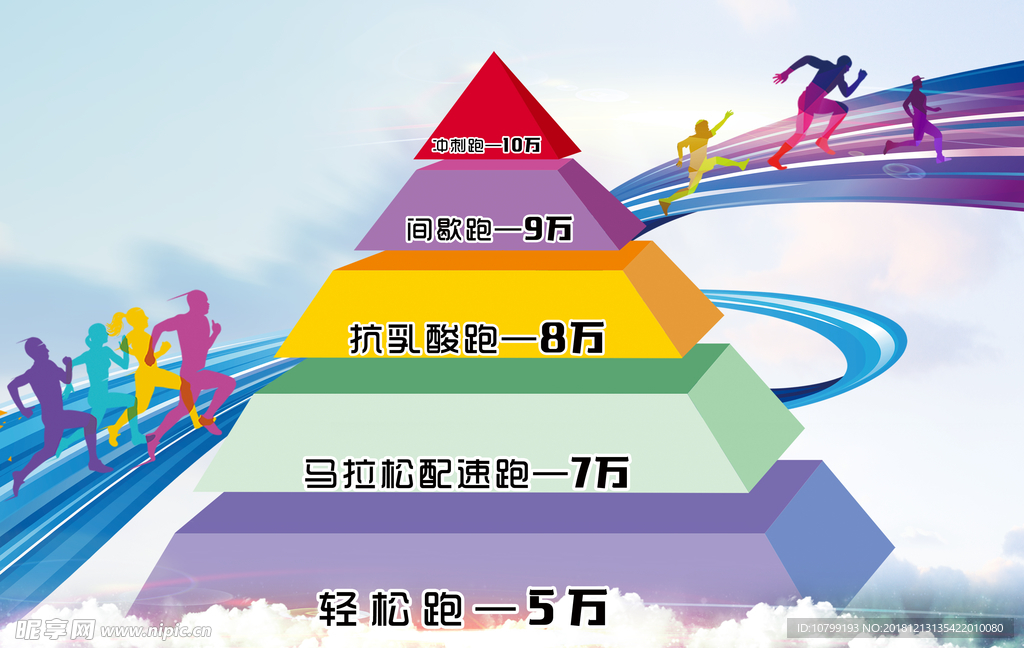 保险公司业绩达包补达成立体图