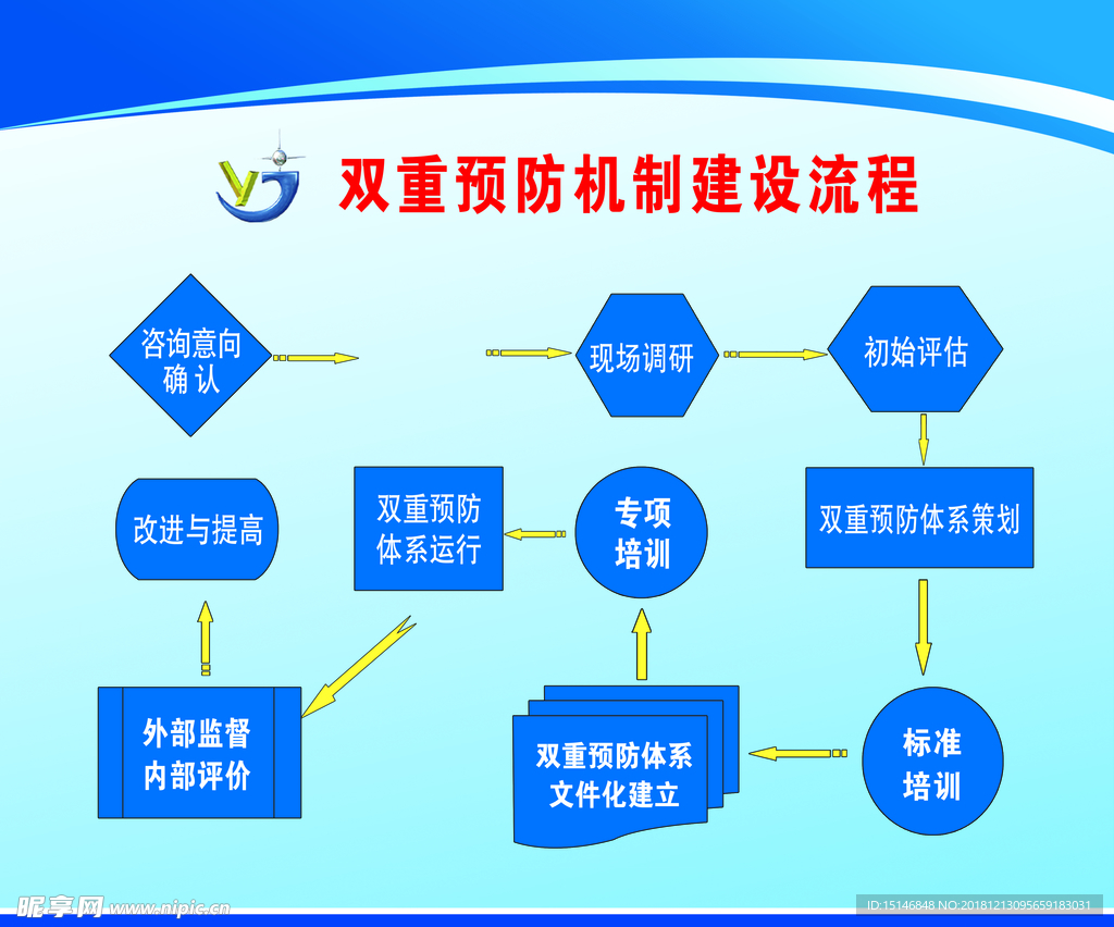 双重预防机制流程设计图