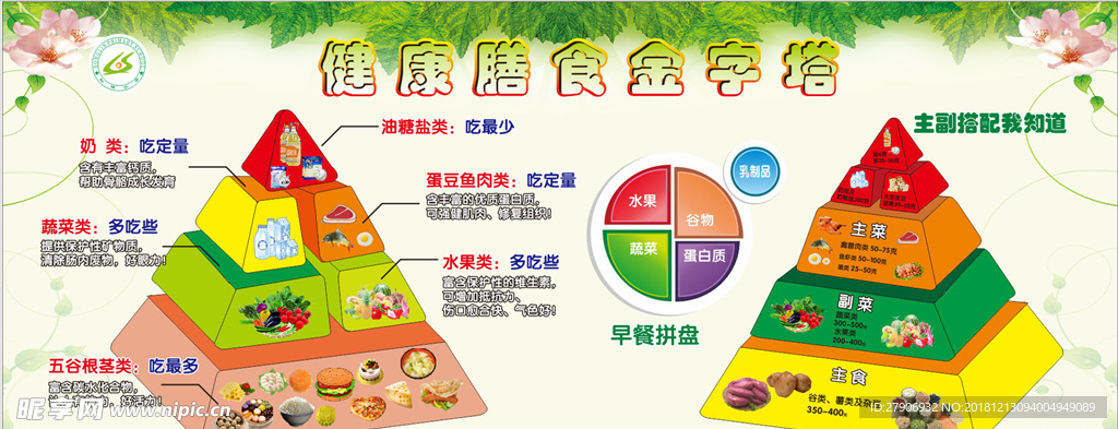 营养膳食金字塔