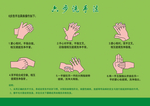 六步洗手法