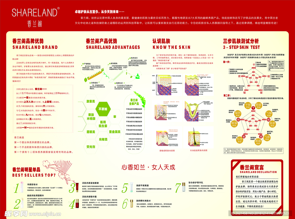 肌肤雷达图  香兰阁护肤