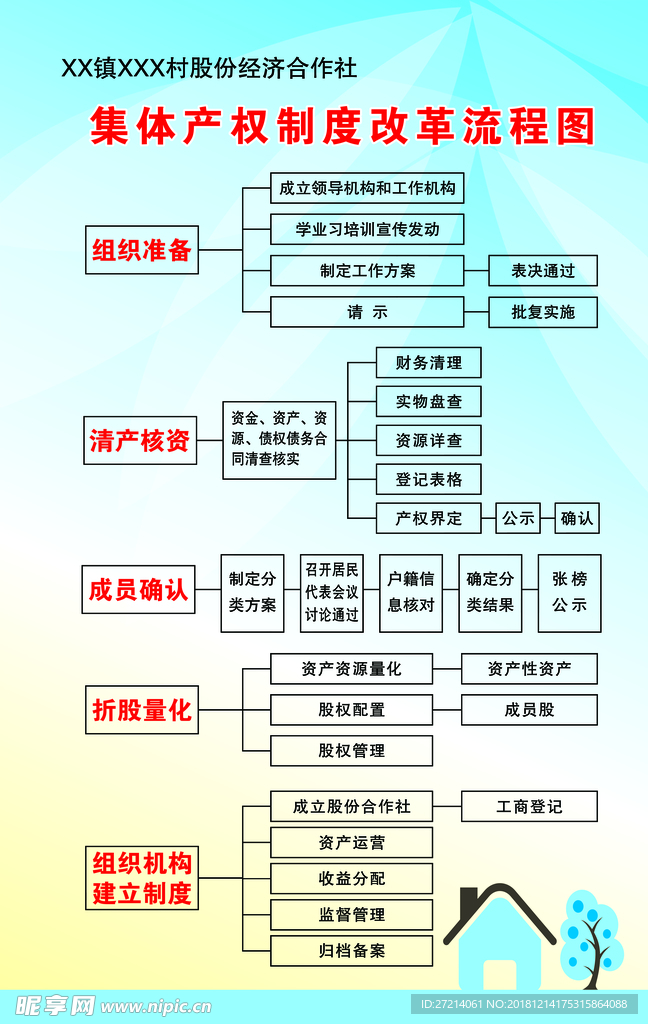 集体产权制度改革流程图