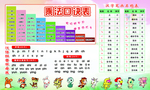 乘法口诀