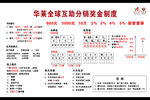 华莱黑茶分销奖金制度