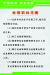 经理职权范围