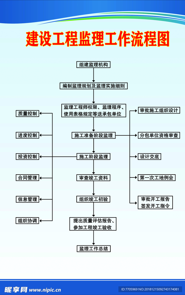 建设工程监理工作流程图