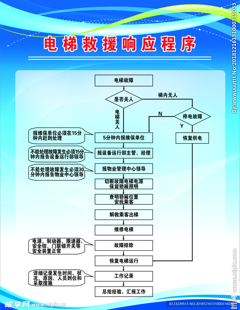 电梯救援响应程序