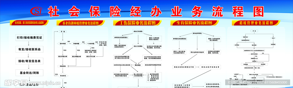 社会保险经办业务流程图 社保局