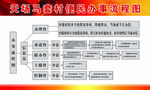 流程图