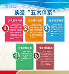 中国移动安全文化3