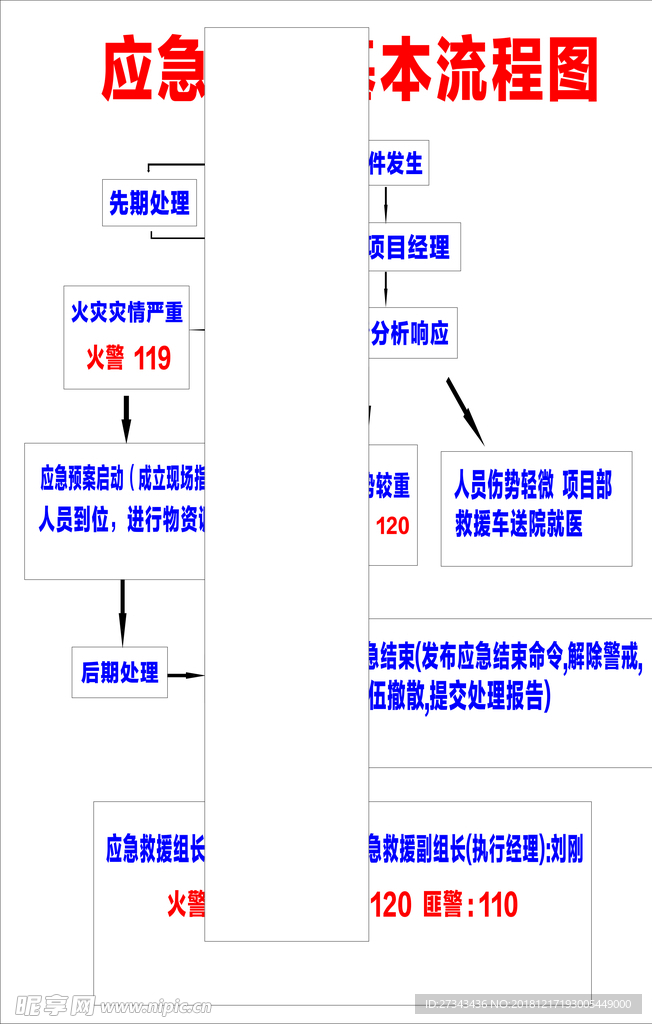 应急流程图