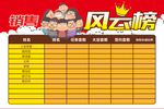销售风云榜
