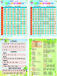汉语拼音表