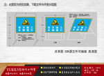交通路口提示牌