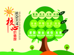 核心价值观