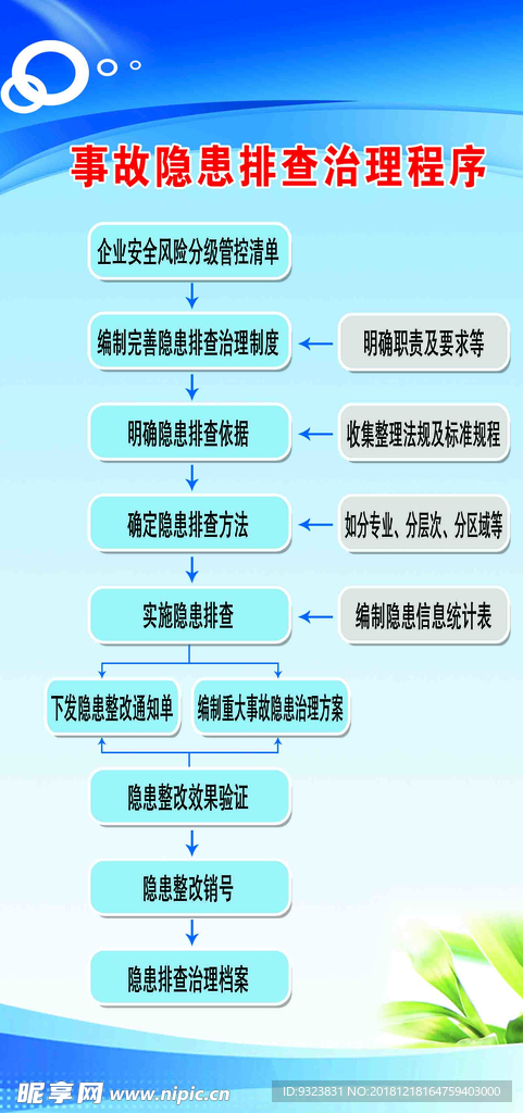 事故隐患