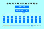 绿色施工组织机构网络图