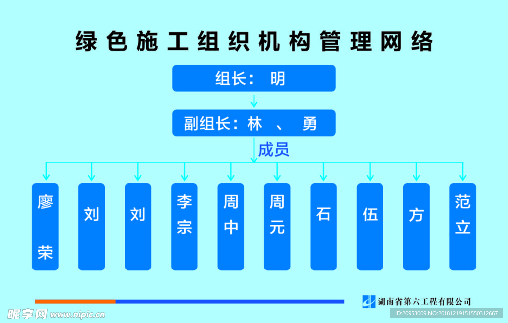 绿色施工组织机构网络图