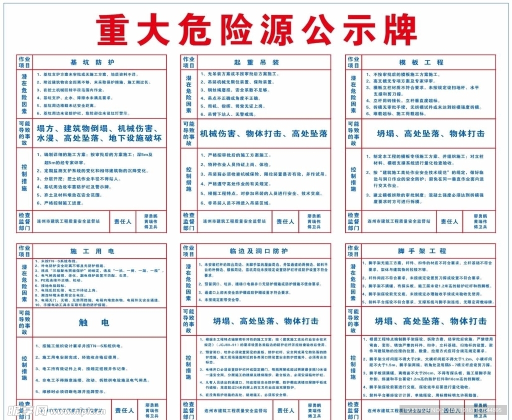 重大危险源公示牌