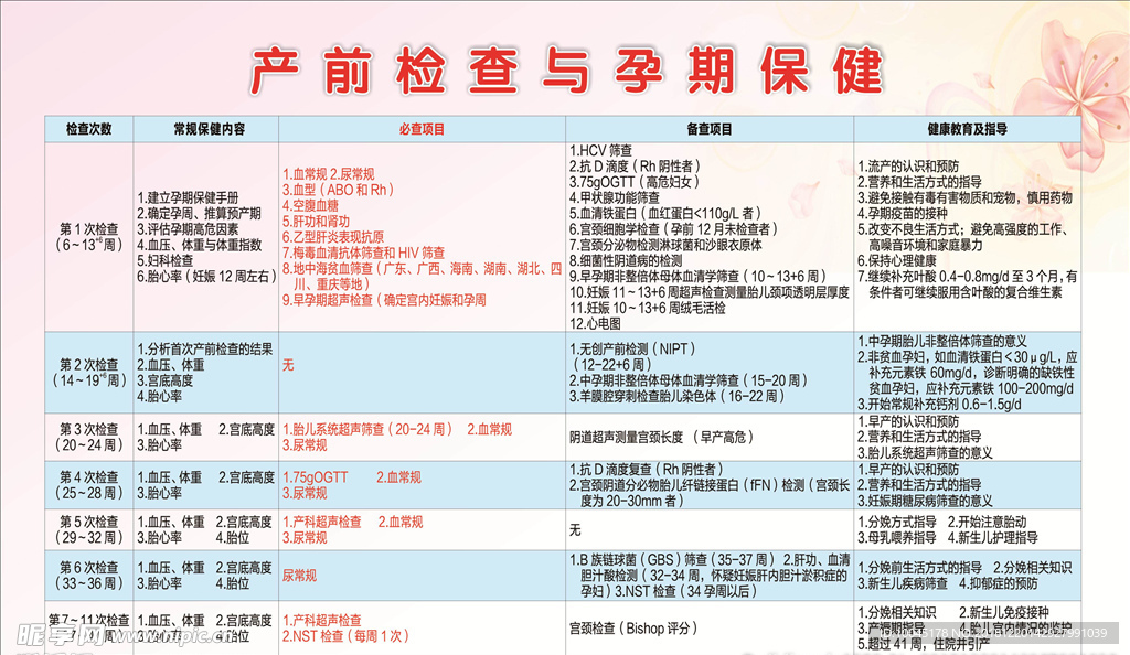 产前检查与孕期保健