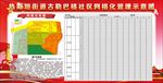 社区网格化管理示意图