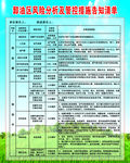 卸油区风险分析及管控措施告知清