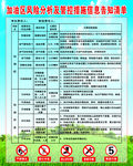 加油区风险分析及管控措施信息告