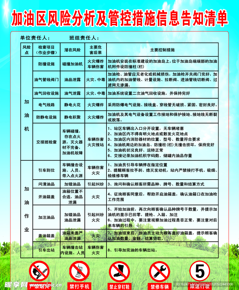 加油区风险分析及管控措施信息告