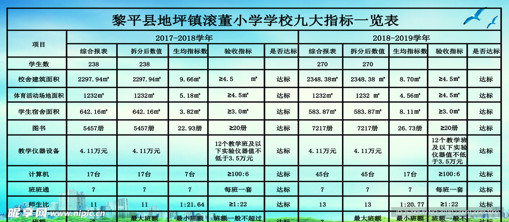 小学九项指标一览表