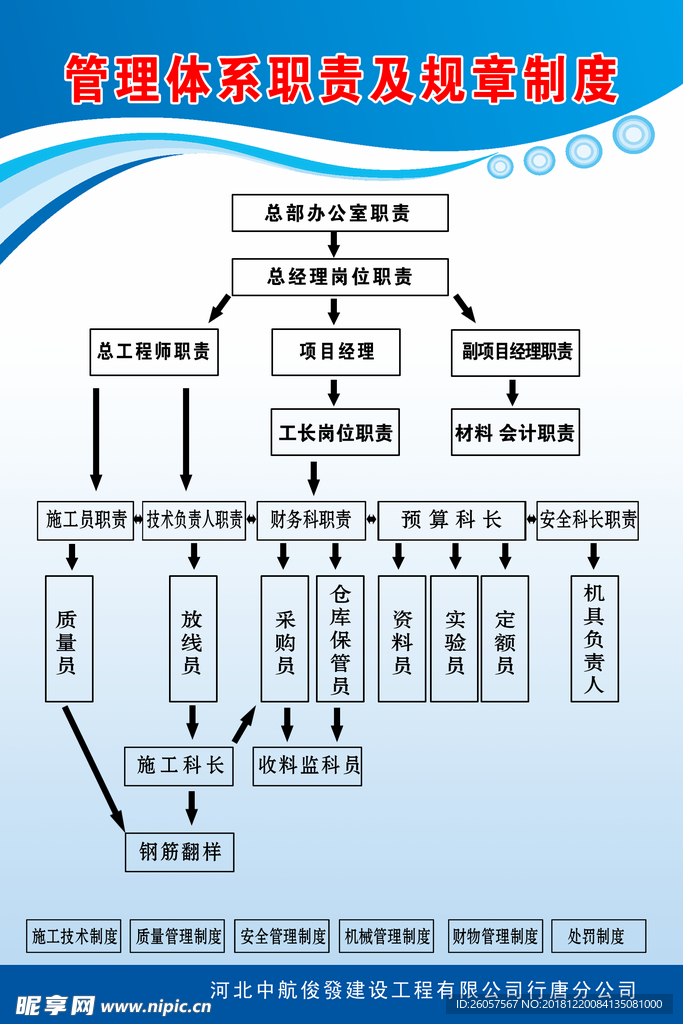 管理制度