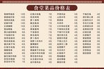食堂菜品价格表