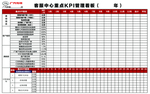 广汽KPI管理看板