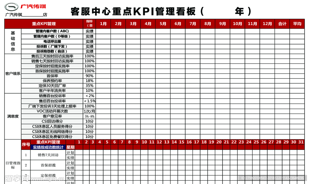 广汽KPI管理看板