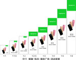 OPPO R11海报