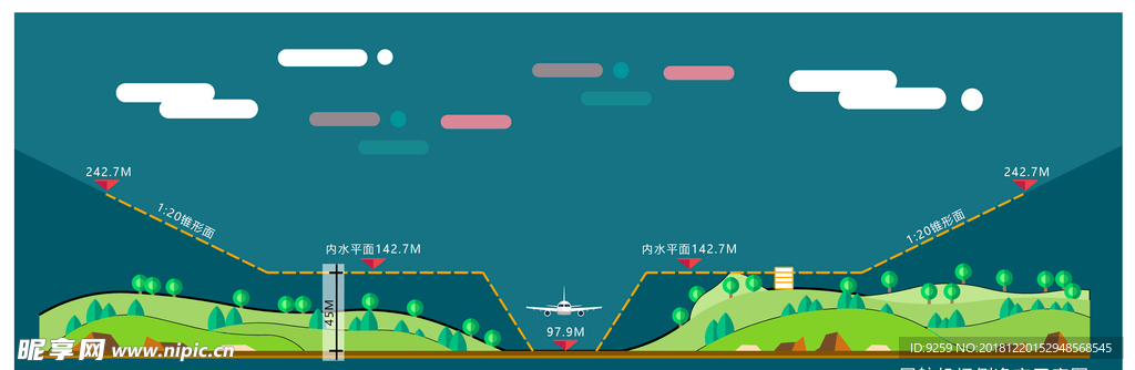 民航机场侧净空示意图