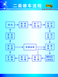 修车流程