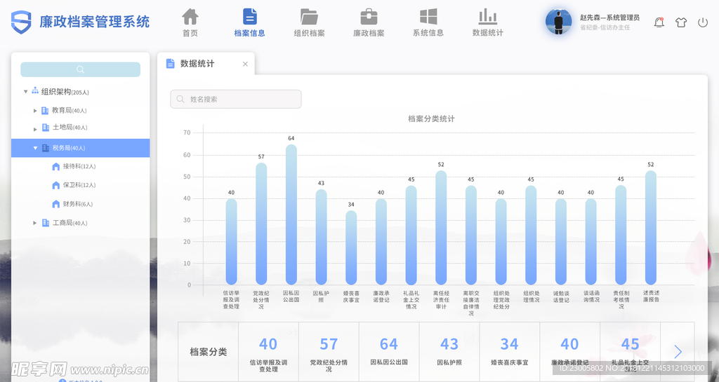 后台界面